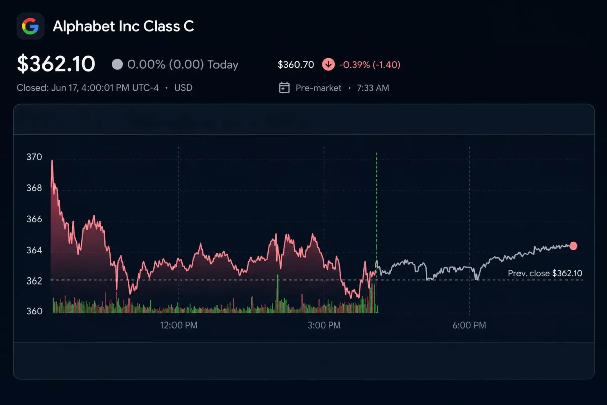 Alphabet Stock Dips as Gemini Co-Lead Departs for OpenAI