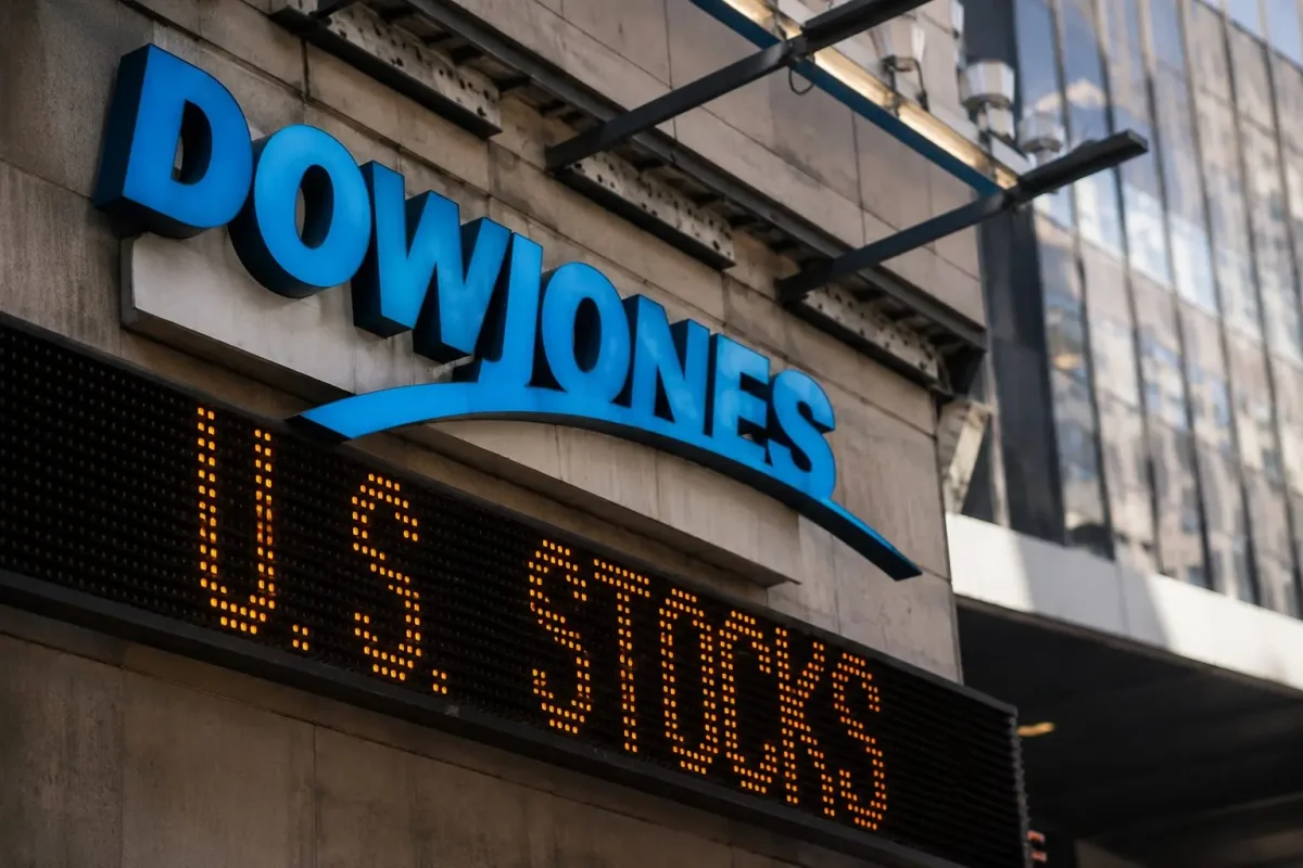 Dow Gains 150 Points, But Two Stocks Drive 85% of Move