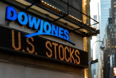 Dow Closes Up 262 Points as Broad Rally Offsets Chip Sector Drag